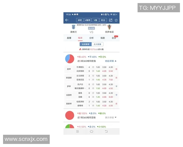 克罗地亚与英格兰实时亚盘分析及赛事动态更新